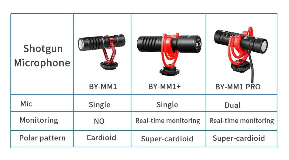 Microfone condensador profissional BOYA BY-MM1+ Mini microfone