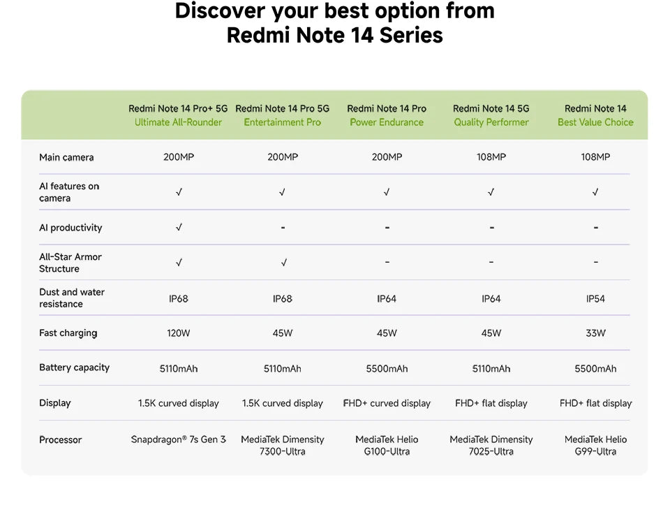 Smartphone Xiaomi Redmi Note 14, 128 GB / 256 GB de ROM, MediaTek Helio G99-Ultra, 33 W, 120 Hz, AMOLED, 108 MP, 5500 mAh