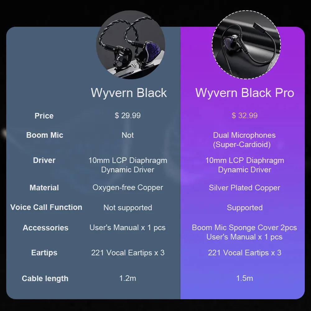 Fones de ouvido Kinera Celest Wyvern pretos com cabo e microfone