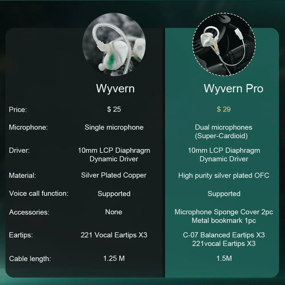 Fones de ouvido Kinera Celest Wyvern pretos com cabo e microfone