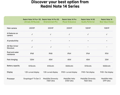 Smartphone Xiaomi Redmi Note 14, 128 GB / 256 GB de ROM, MediaTek Helio G99-Ultra, 33 W, 120 Hz, AMOLED, 108 MP, 5500 mAh