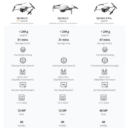DJI Mini 3 Combo Drone com transmissão de 10 km